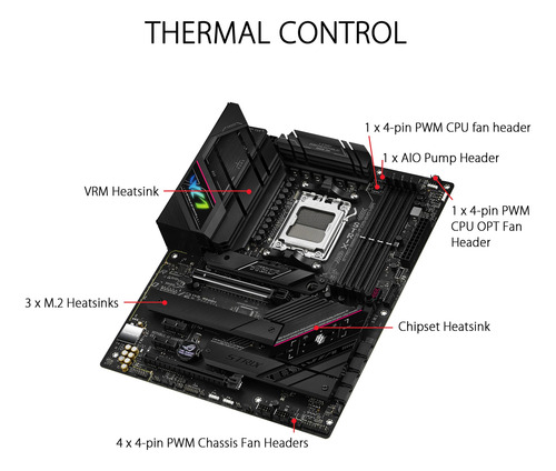 Placa Madre Asus Rog Strix B650e-f Gaming Wifi Amd B650 Am5
