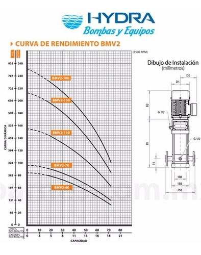 Bomba Barnes Multipasos Verticales Bmv2-70-203