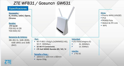Modem Router Zte-wf831 4g Lte (libre Operadores) (Usado)