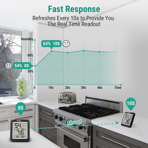 Temppro A50-2 - Termómetro Higrómetro Interior Con Sensor De