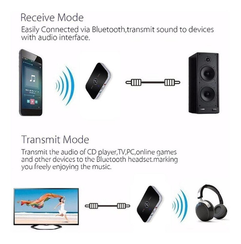 Transmisor Bluetooth TV Transmisor Receptor 3 en 1 con Llamada Manos Libres Conexión FM Inalambricos Audio No Latencia para TV PC MP3 Coche Tablet Altavoz Estéreo Adaptador Bluetooth 5.0 Jack 