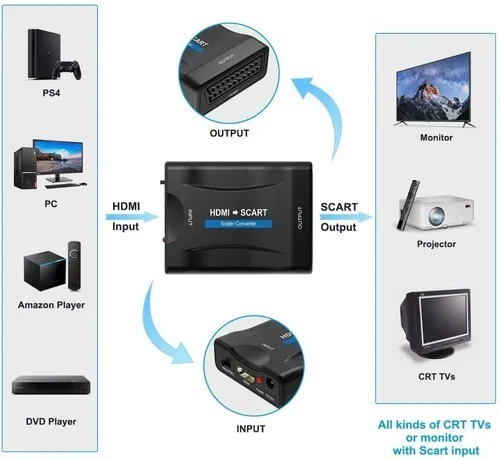 Conversor Adaptador Hdtv A Scart Pal / Ntsc