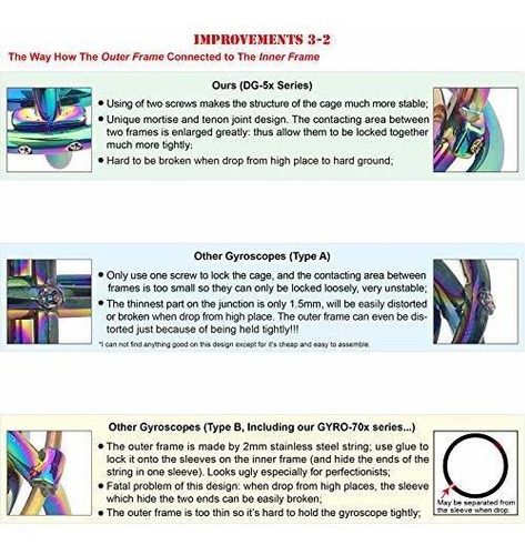 Giroscopio Premium Dg-5b ,resistente,duradero Física Educati