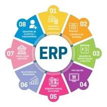 Comprar Sistema Para Comércio Ou Indústria Erp - Sat, Nf-e Em Nuvem