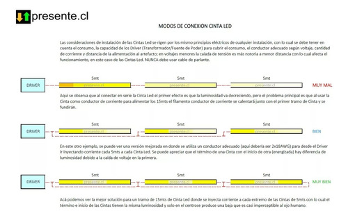 3x Cinta Led 12v Zigzag 12w/m 120led/m 3000k Luz Cálida 5mt