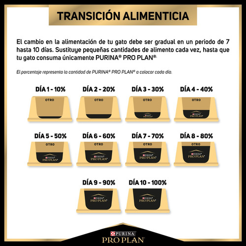 Imagen 9 de 10 de Proplan Sterilized Cat 3kg Gatos Esterilizados Envío Gratis