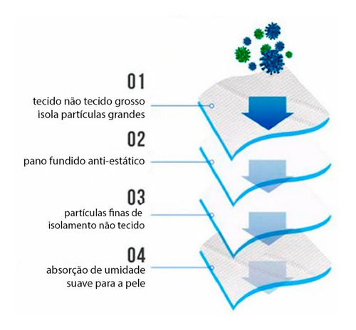 Máscara Descartável 3 Camadas Tnt Com Elástico E Clip Nasal