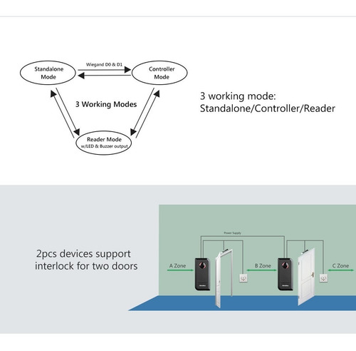 Imagen 5 de 7 de Control De Acceso S2-x Con Tarjeta Y Pin