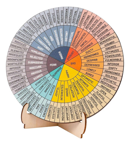 Rueda De Sentimiento Con Soporte Terapeuta De Salud Mental