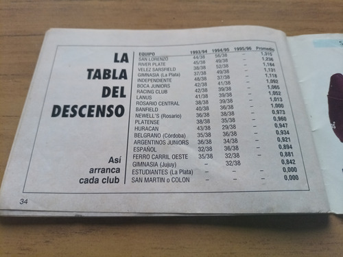 Lote De 3 Fixture Argentina Apertura 94/95 95/96 Clausura 97 (Usado)