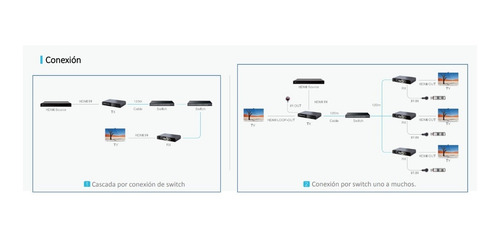 Kit Extensor Hdmi 120 Metros Cat 5e Hdbitt Epcom