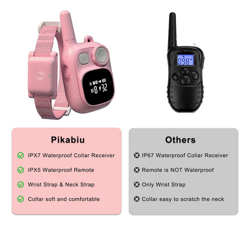 Pikabiu Collar De Entrenamiento Recargable Con Control Remot