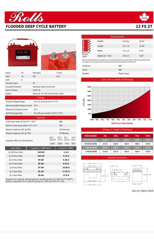 Batería 12v Rolls 12 Fs 27 (equipos De Limpieza, Solares)