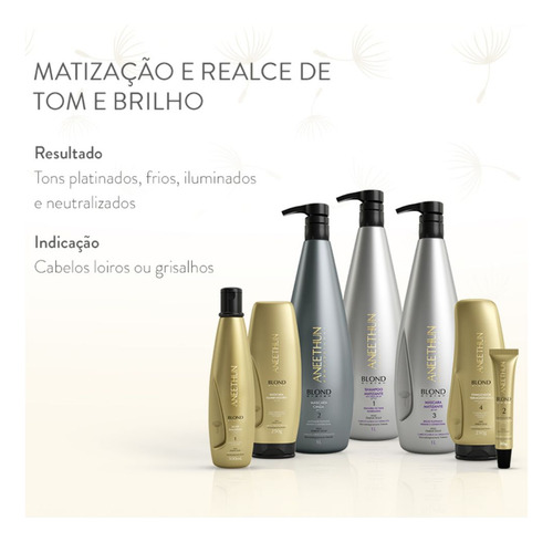 Shampoo Silver Blond System 300ml -aneethun