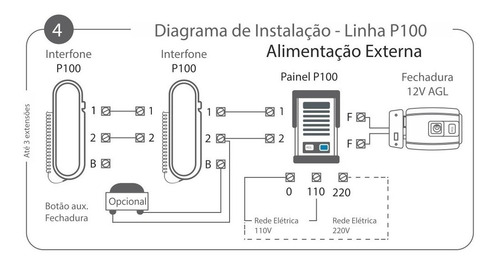 Imagem 5 de 6 de Botoeira Contato Seco Simples Agl De Sobrepor Na-nf Bt-s