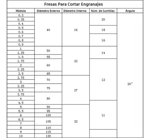 Fresa Para Piñones Modulo 3 - #2 20°