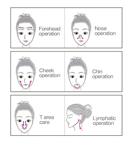 Massageador Para Colágeno E Harmonização Facial Anti Rugas