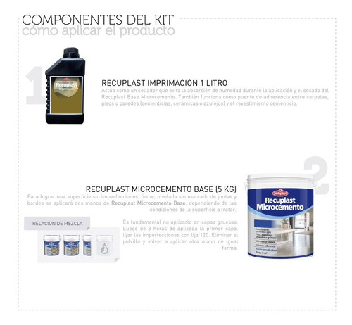 Recuplast Microcemento Sinteplast | Kit Completo Para 5m2