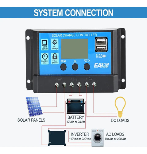Controlador: Lcd Output, Double Recargador, Controller