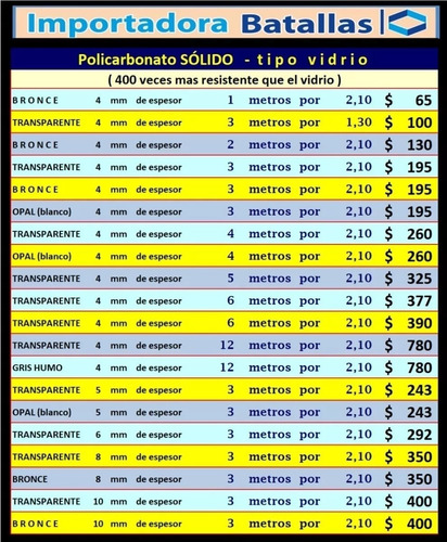 Imagen 3 de 12 de Policarbonato Sólido Alveolar Greca Venta Por Metros P7