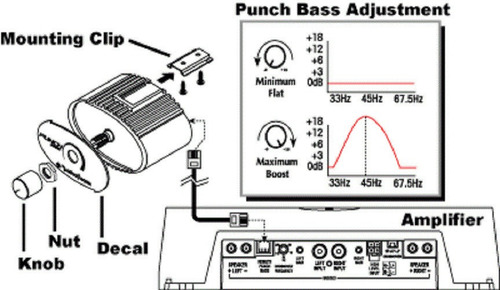 Power Bass Control Rockford Fosgate Punch Oval Old School!!!