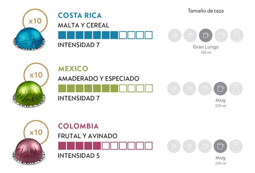 Imagen 2 de 4 de Cápsulas De Café Nespresso Vertuo Pack Origin - 30 Cápsulas
