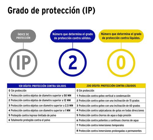 Clavija Industrial Blindada De 2 Polos+tierra Volteck 46202