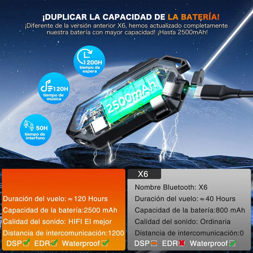Intercomunicador Moto Led Para Casco Modo De Chat En Grupo