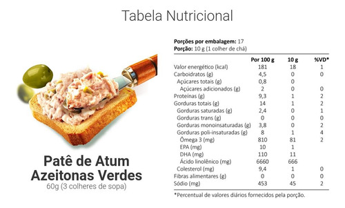 PatĂȘ De Atum Azeitonas Verdes Coqueiro 170gr