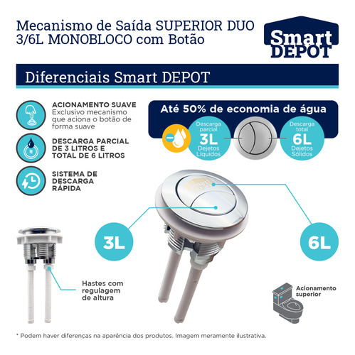 Mecanismo Acionamento Monobloco 3/6l