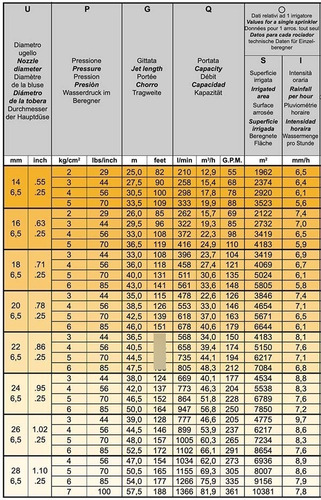 Aspersor Cañón Klicker Sime 2 Pulgadas Rango Riego 33 Metros