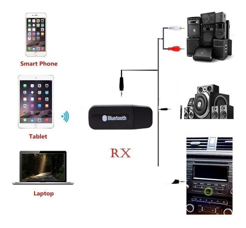 Bluetooth Music Receiver Som Do Celular Para O Carro P2 Aux