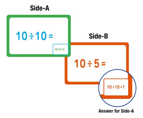 Tarjetas Didácticas: Números De División Básicos, Matemática