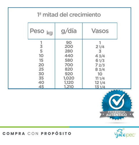 Imagen 3 de 4 de Alimento Nupec Nutrición First Care Cachorro 8kg