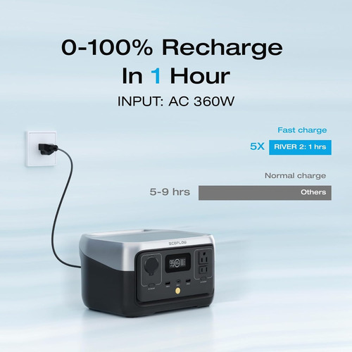 Estacion De Energia Portatil 256wh Ecoflow River 2 300w