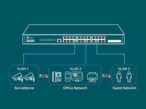 Switch Tl-sg3428 24 Puertos Gbps Administrable L2 Y 4 Sfp