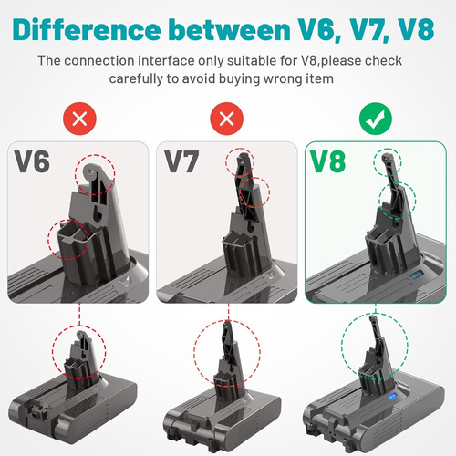 V8 Bater¡a De Repuesto Dyson, Bater¡a De Iones De Lit...