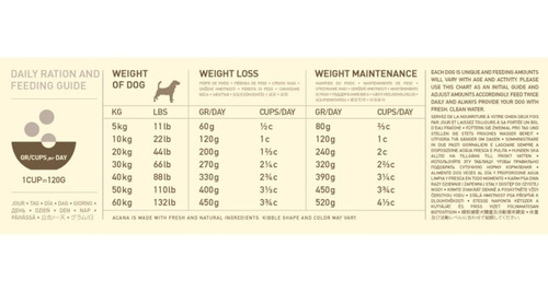 Imagen 4 de 4 de Alimento Perro Acana Light & Fit 11.3kg Ms