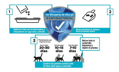 Imagen 3 de 10 de Piedras Sanitarias Absorbente Silica Gatos Ph Control