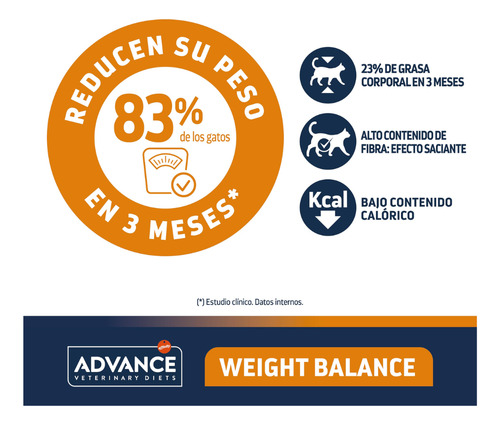 Advance Veterinary Diets Weight Balance Para Gato | 3kg