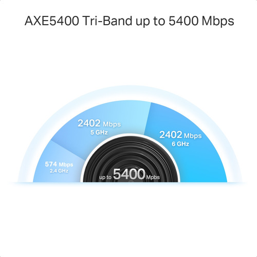 Kit 2 Router Deco Xe75 Tp-link Tribanda Axe5400 Wi-fi6e Mesh