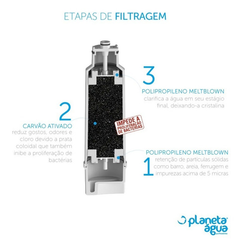 Kit 2 Refil Filtro Purificador Prolux Electrolux Pappca10 Pa10n Pa20g Pa25g Pa30g Pa40g Carvão Ativado