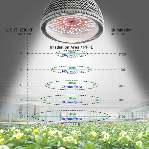 Lámpara Led De Cultivo E27 De 150 W, Espectro Completo, Para