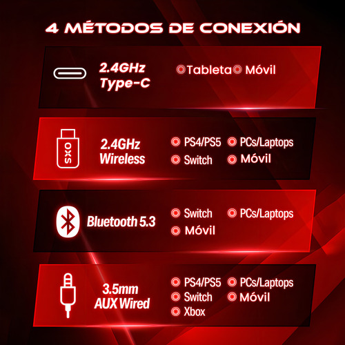 Audífonos Gamer Para Inalámbricos con Micrófono De Cancelación De Ruido Sonido Envolvente Virtual 7.1, 2.4g De Baja Latencia Con Conector Usb Y Type-c, Bluetooth 5.3 Para Pc, Consola Oxs G2 Negro