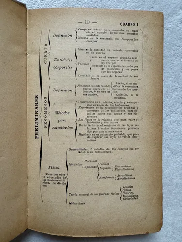 Física. Cuadros Sinópticos. J. D. Ravinale. T. Real (Usado)