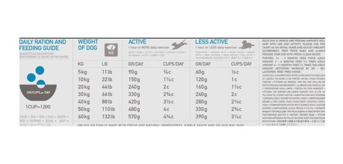 Imagen 2 de 3 de Orijen Six Fish Perro 2 Kg