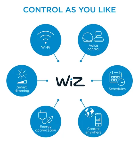 Luces Inteligentes Led De Colores Wiz Con Control Remoto Y A
