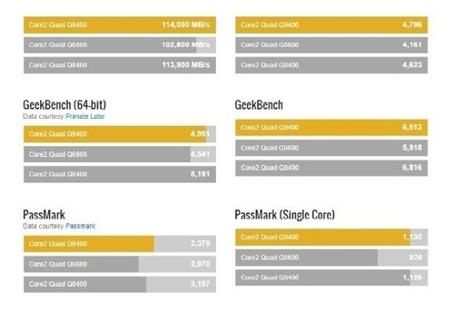 Processador Q9400 Cpu Intel Core2quad Overclock Gammer Game