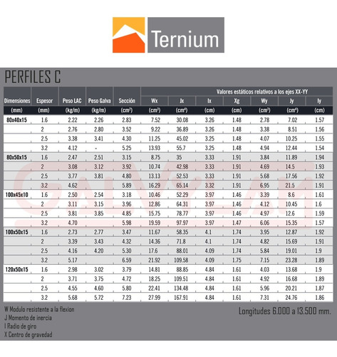 Perfil Pgc Galvanizado 200x40x15 X 2mm X 6 Mts