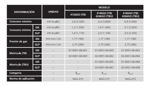 Imagen 4 de 6 de Calefactor Orbis Tb Posterior 2500 Kcal Gn 4126go Digiya